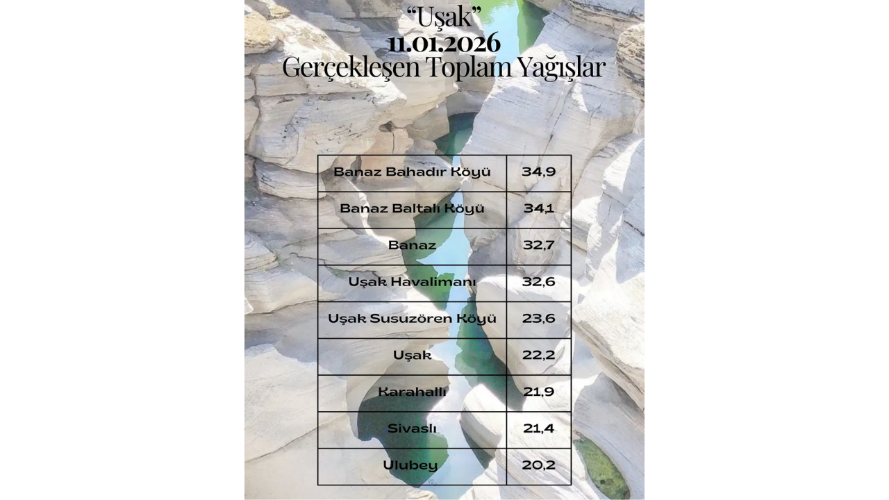 Meteoroloji Uşak 11.01
