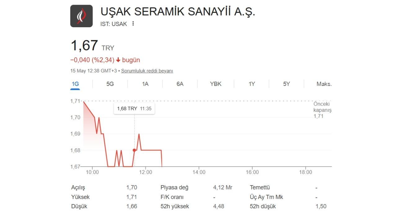 Uşakseramihisseler