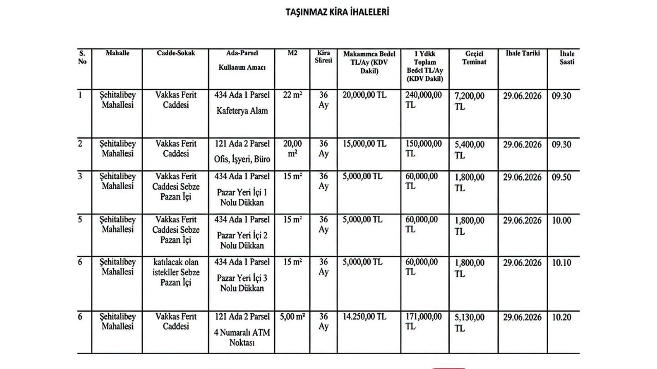 Ihale Yerleri