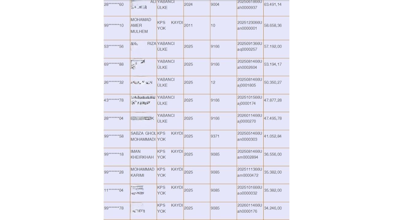 Liste 4