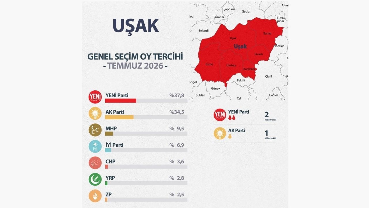 Uşakseçim