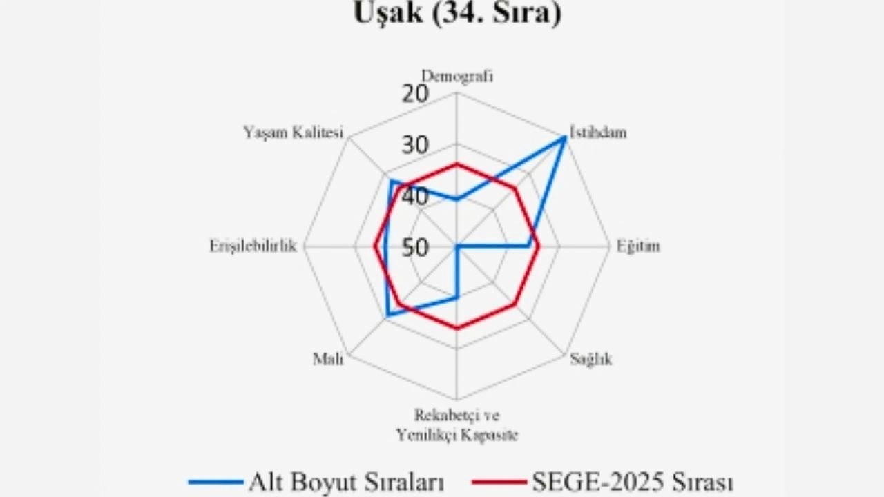 Segemuşak